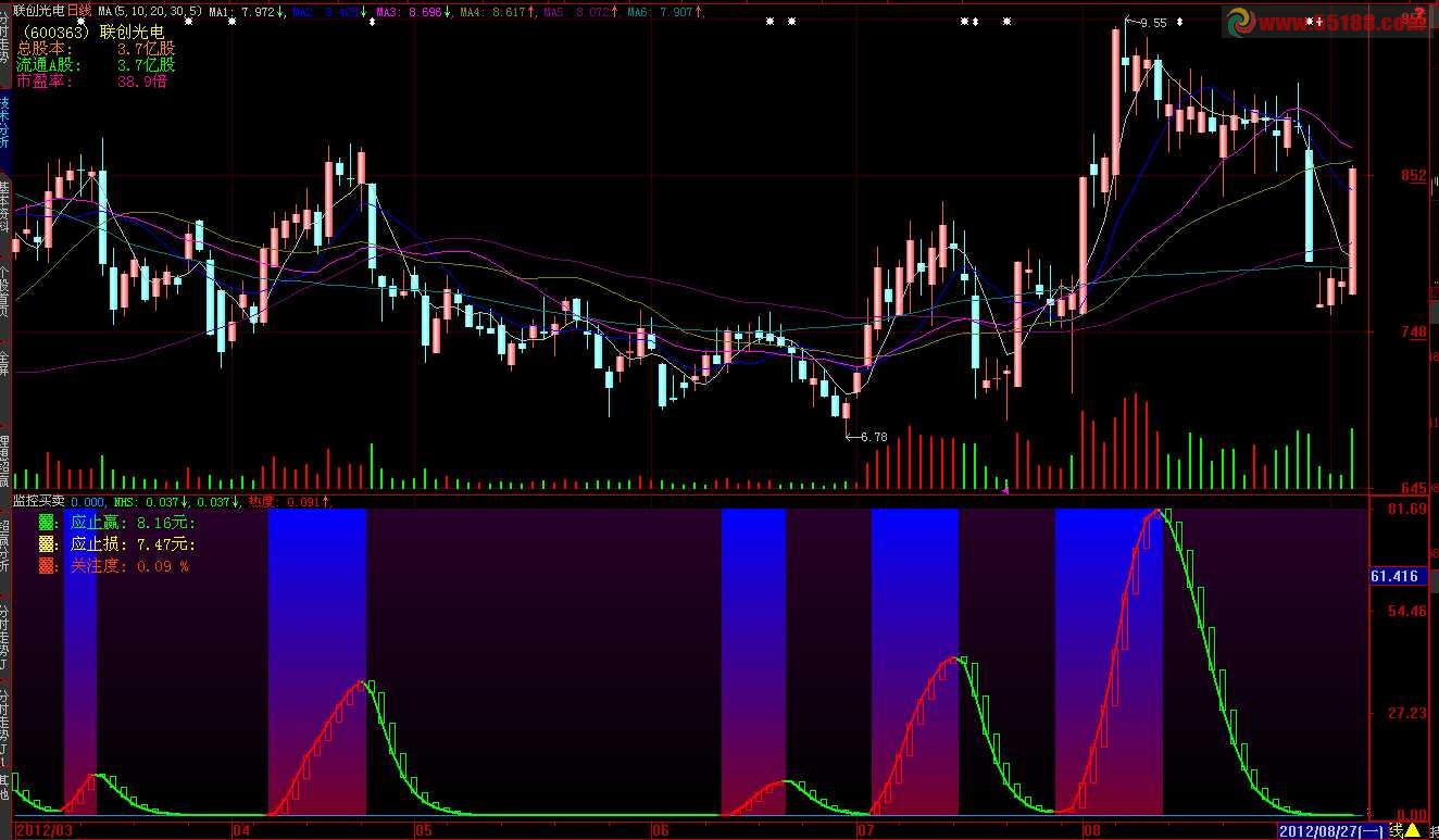 大智慧监控买卖源码.幅图