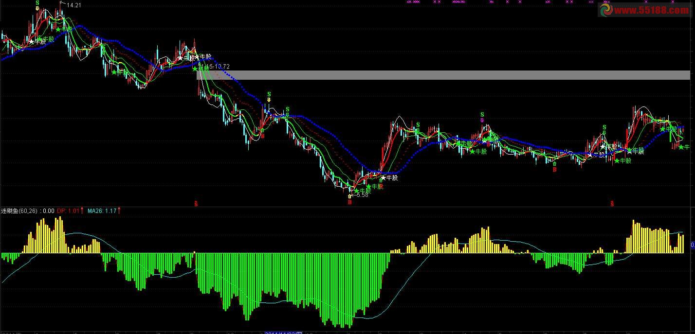 原创的公式用于大智慧还是不错的