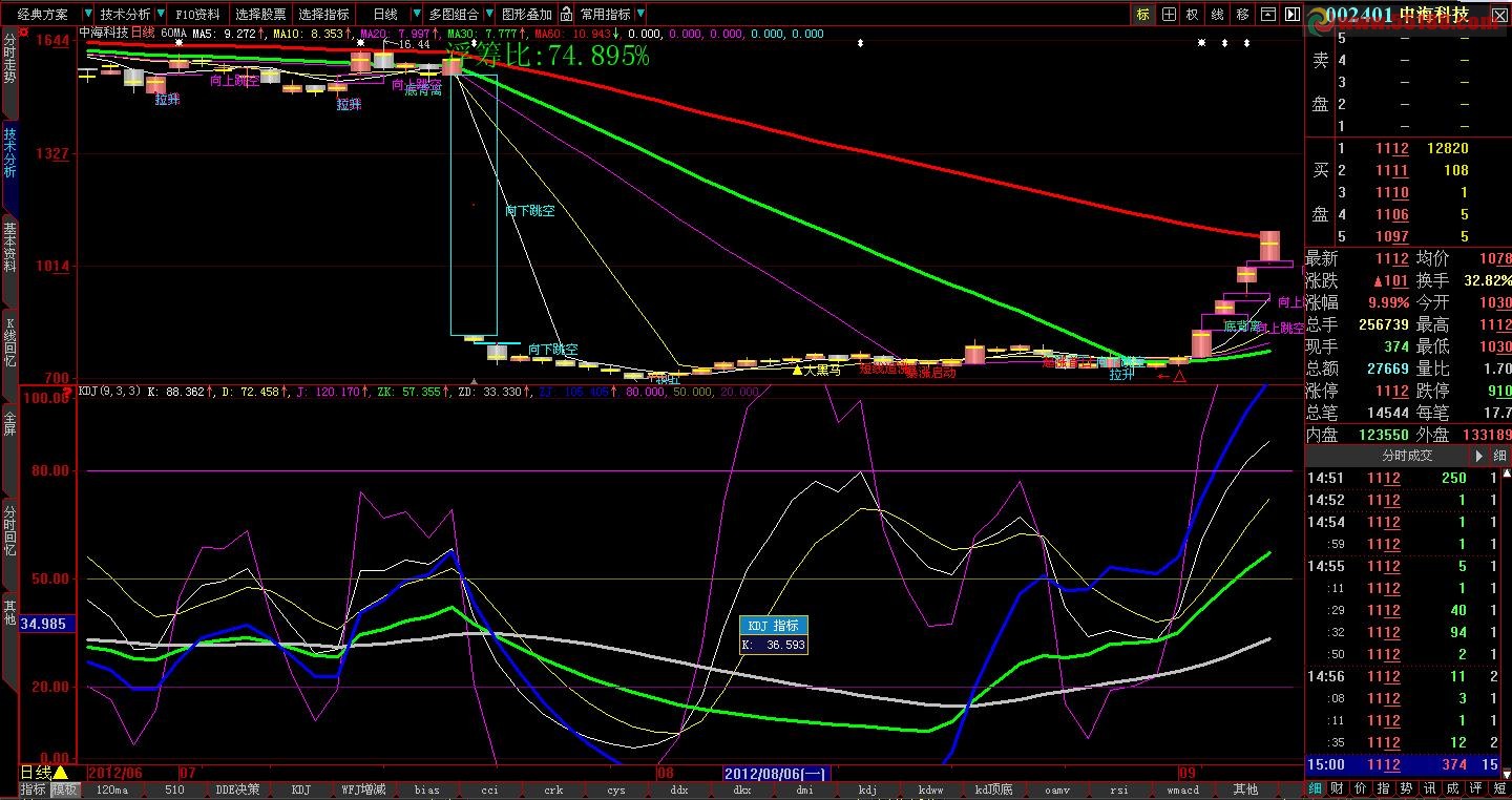 大智慧组合kdj指标