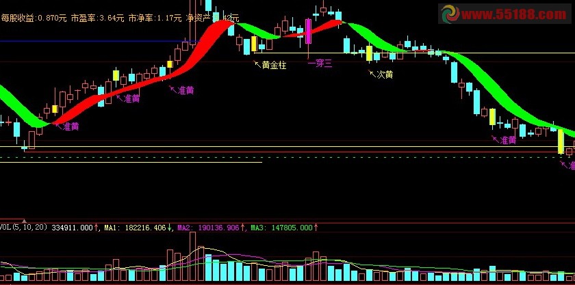 大智慧黄金买点 当天买入价 绝对牛公式