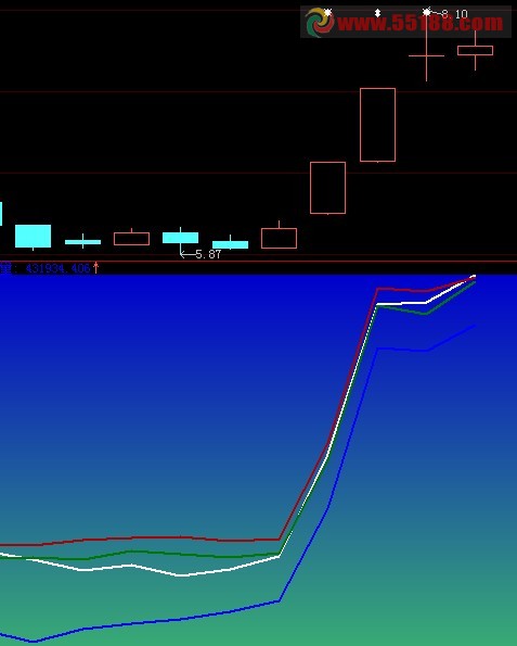 大智慧抓牛股的多日量图源码