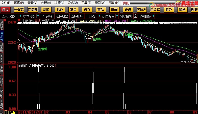大智慧金蜘蛛选股公式