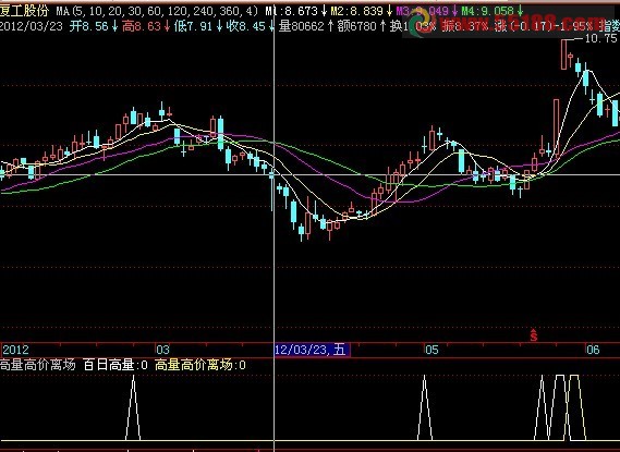 飞狐《高量高价离场》源码 说明