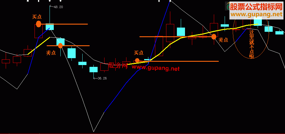 大智慧昌电主图