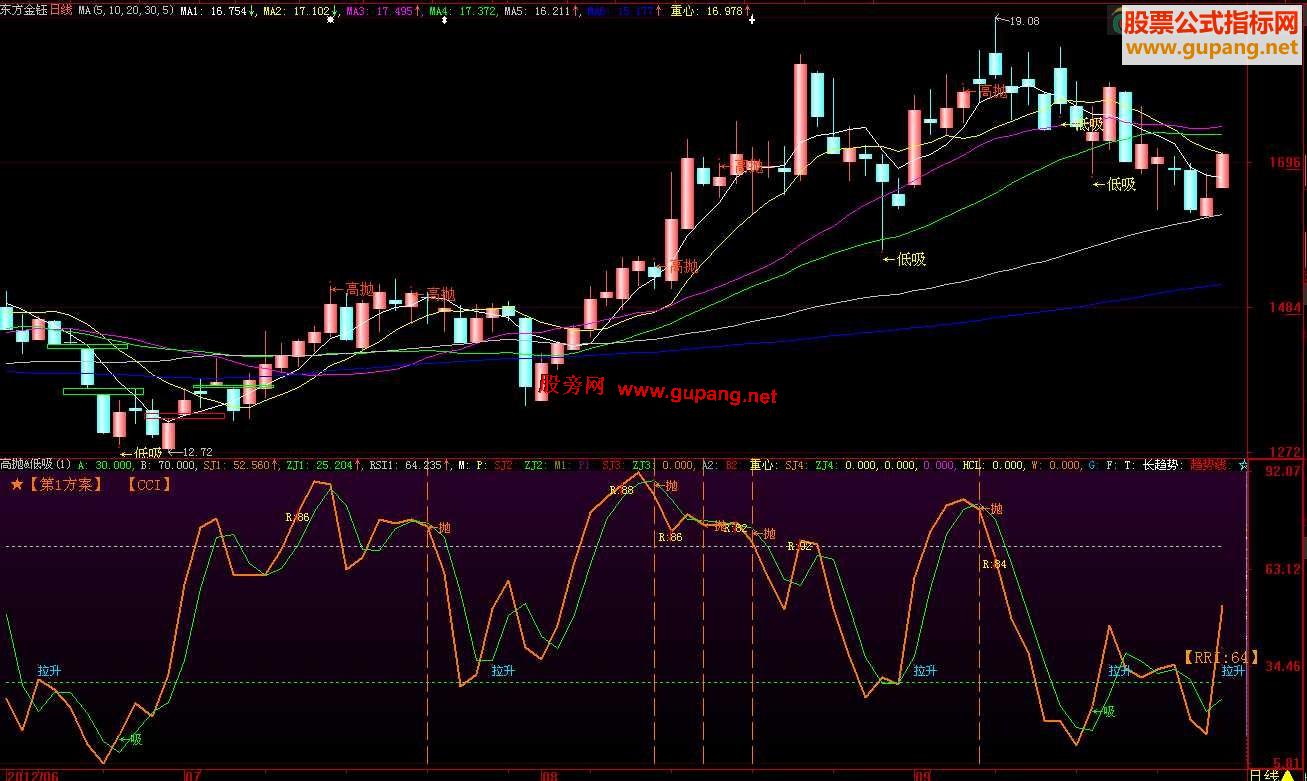 大智慧投机炒股必用的策略就是高抛低吸6合1副图.原码