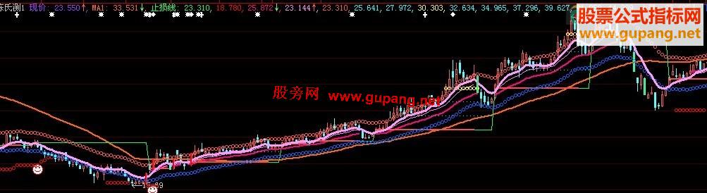 大智慧版度假主图源码