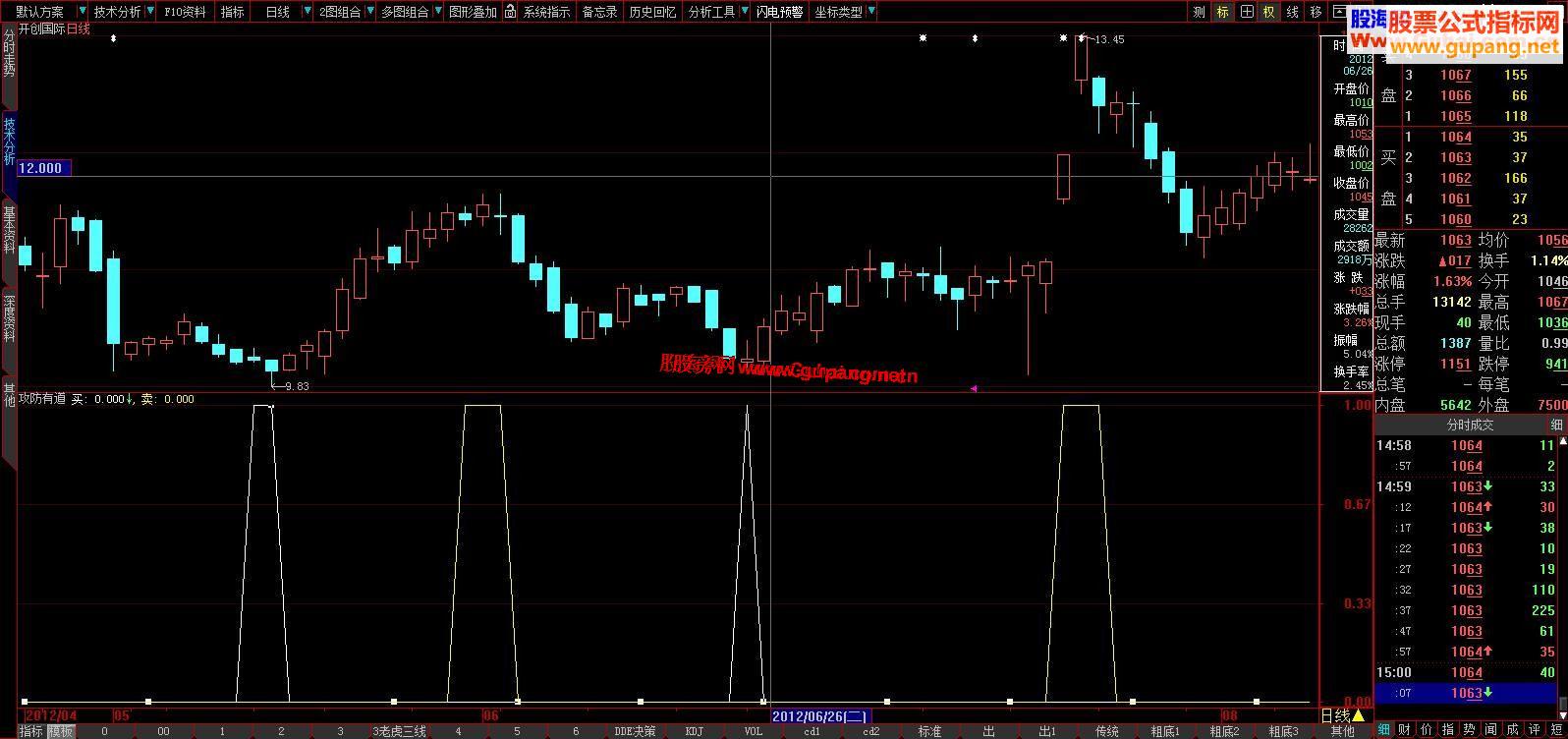 大智慧攻防有道判顶判底易如反掌副图、源码