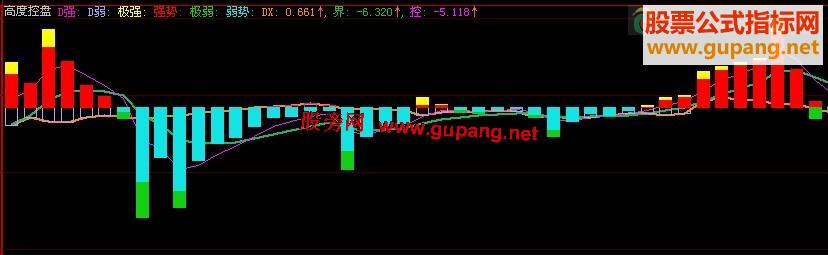 大智慧主力高度控盘公式