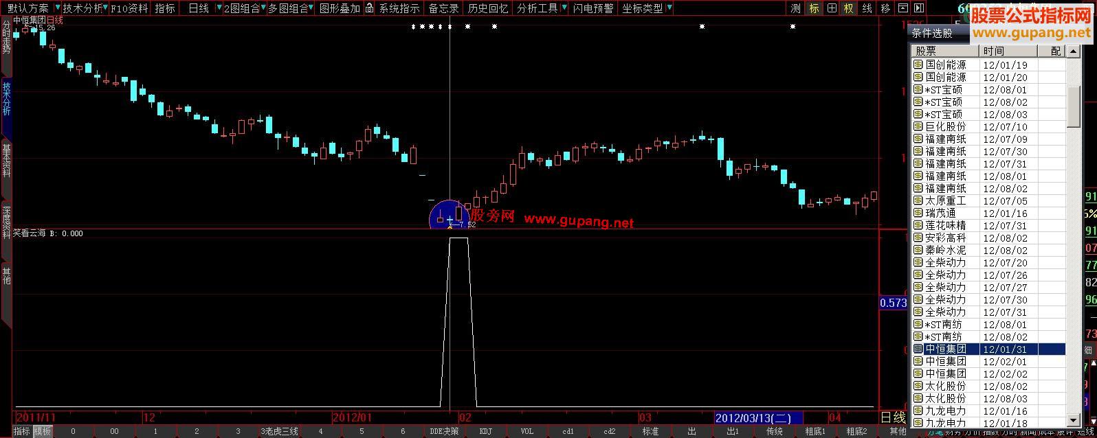 大智慧笑看云海副图选股源码