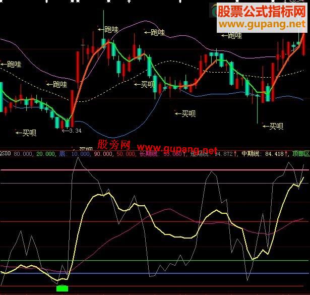 大智慧趋势顶底副图源码