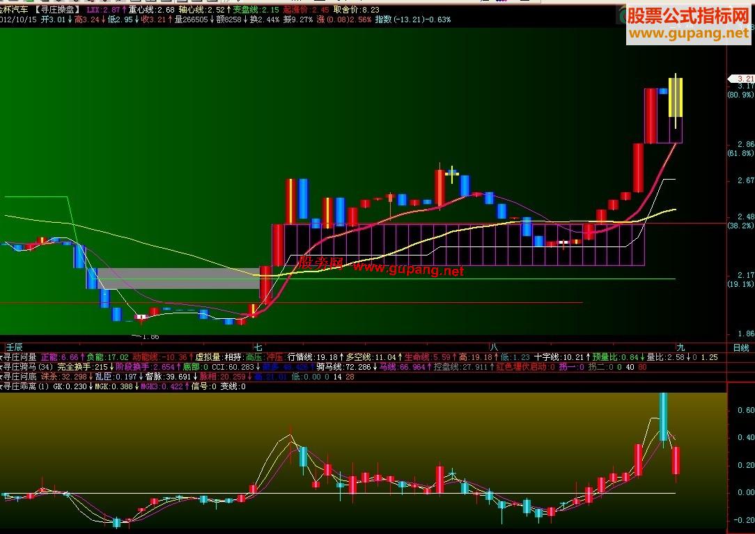 飞狐均线乖离双周期显示,副图,源码