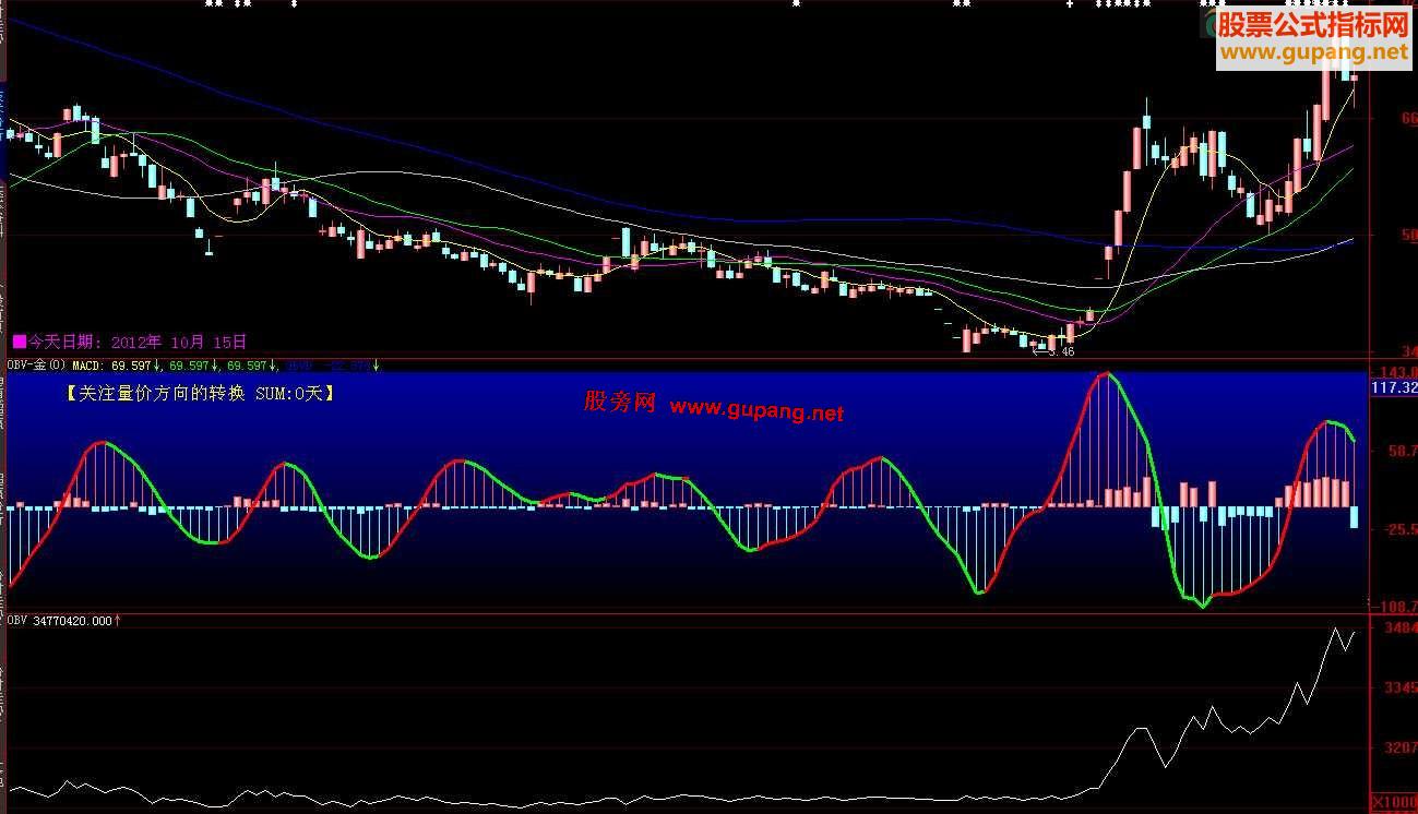 大智慧OBV-金 结合MACD的OBV寻找买卖点更清楚实用幅图源码