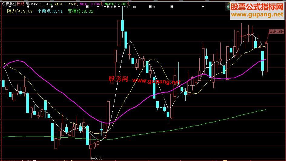 大智慧大阳巨振选股公式71%成功率 无未来,源码