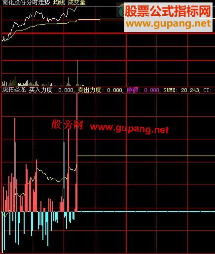 大智慧虎拓圣龙时分副图指标