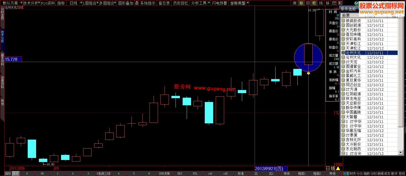 大智慧短线过桥源码
