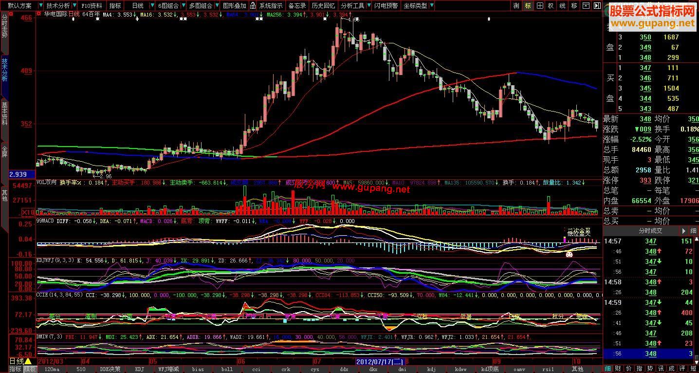 大智慧可变色的百年均线,主图指标