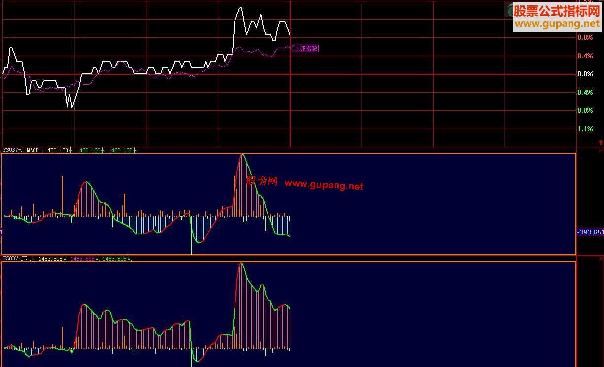 大智慧分时4小时离不开的【OBV+MACD.OBV+KDJ】源码