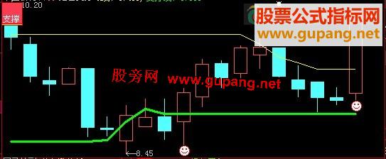 大智慧压力支撑指标主图公式