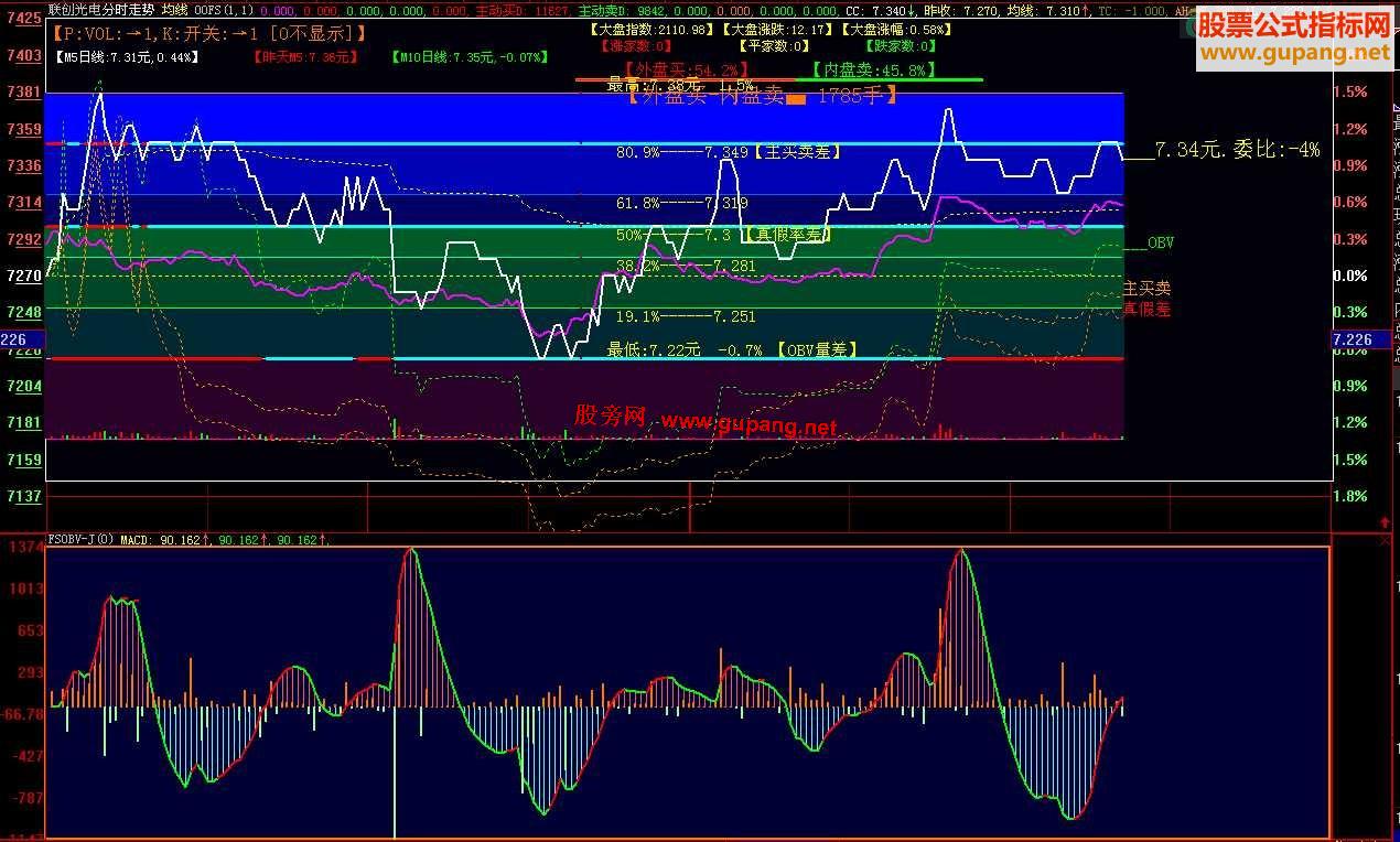 通达信里都有的【CYW】主力控盘源码