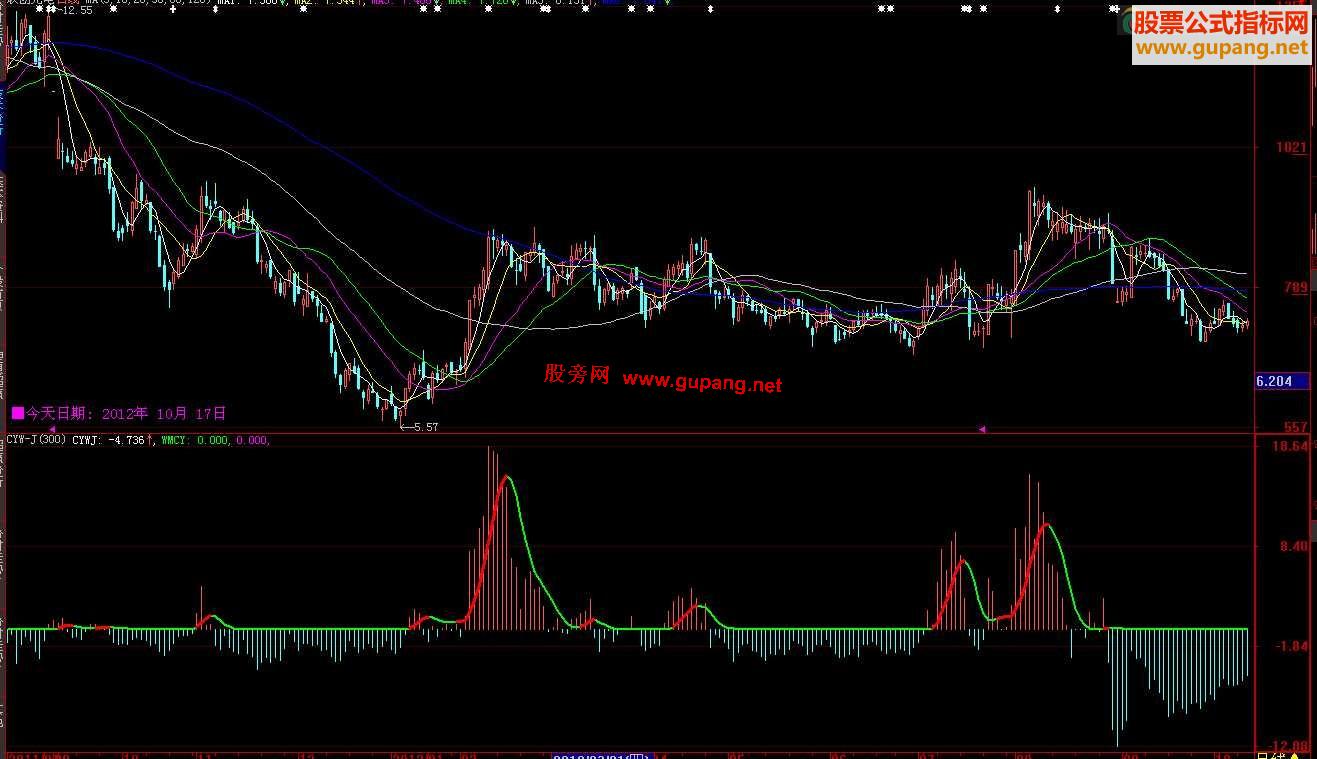 通达信里都有的【CYW】主力控盘源码