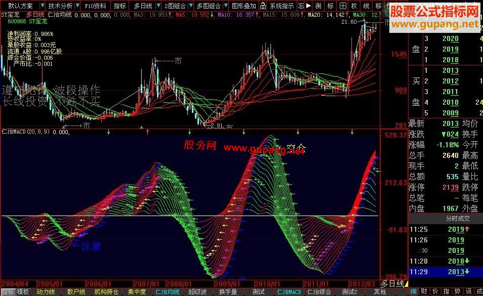 大智慧仁治MACD副图公式