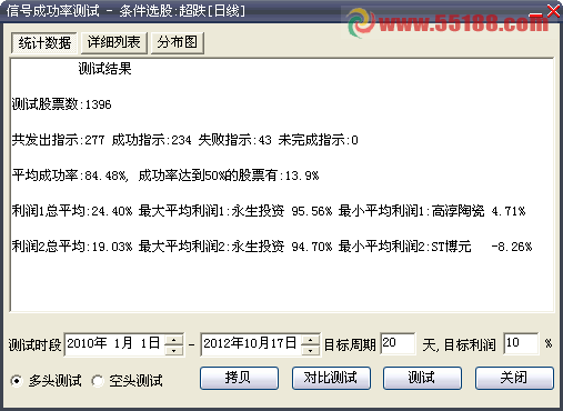 大智慧超跌选股公式，源码