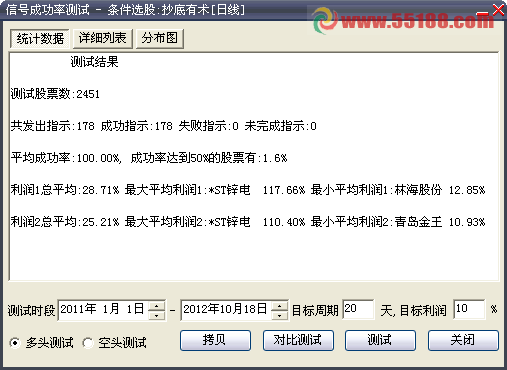 大智慧抄底有术选股公式，源码