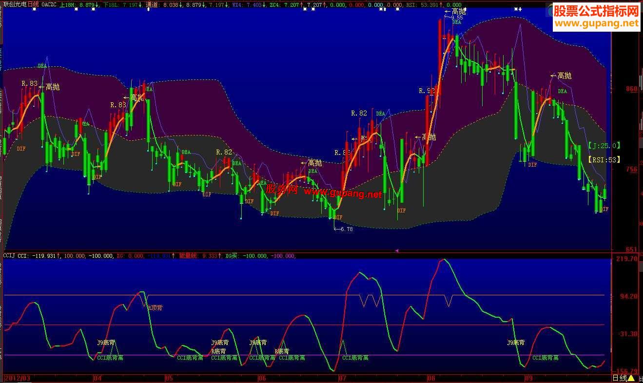 大智慧用K线直接显示买卖趋势主图.源码