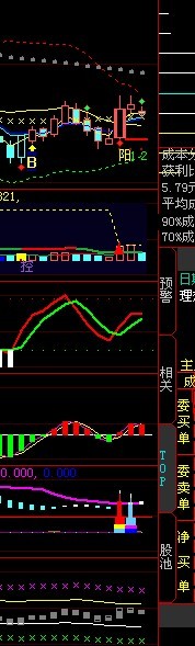 大智慧大涨的启动点公式