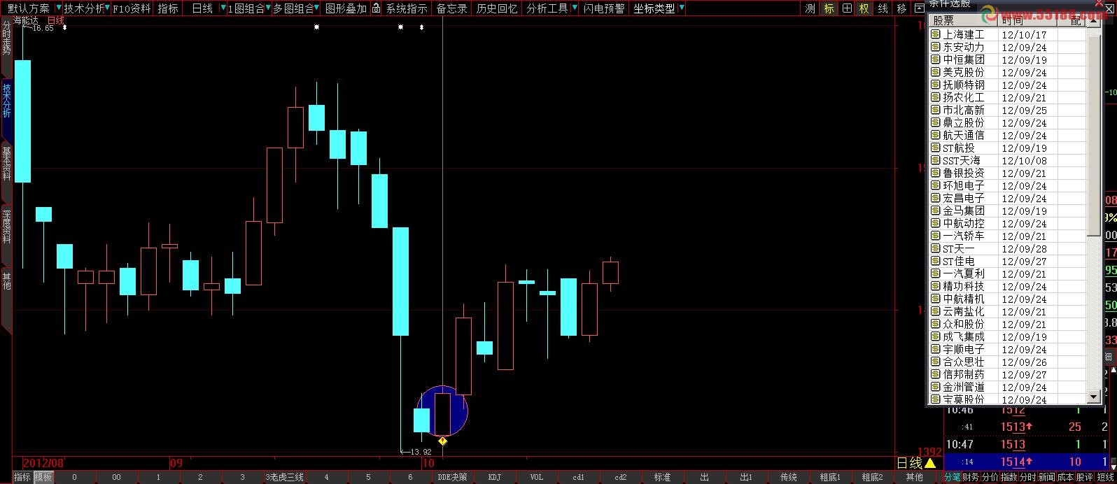 大智慧熙来攘往选股源码