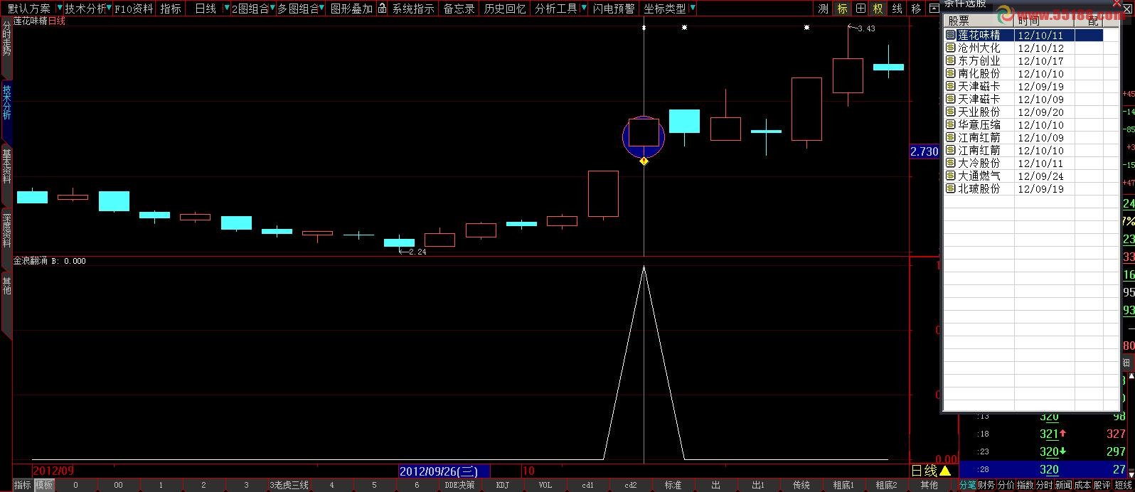 大智慧金浪翻涌选股源码