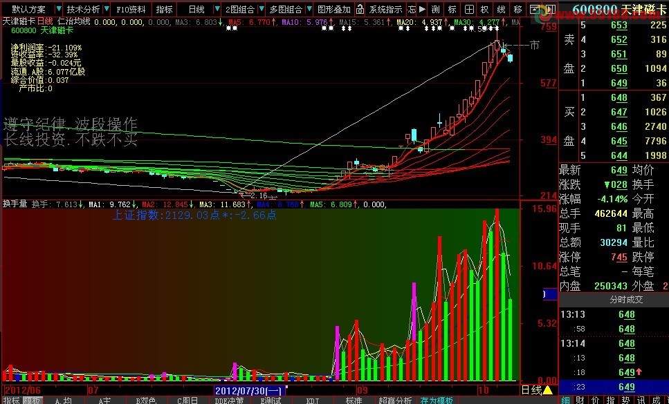 大智慧换手量副图源码