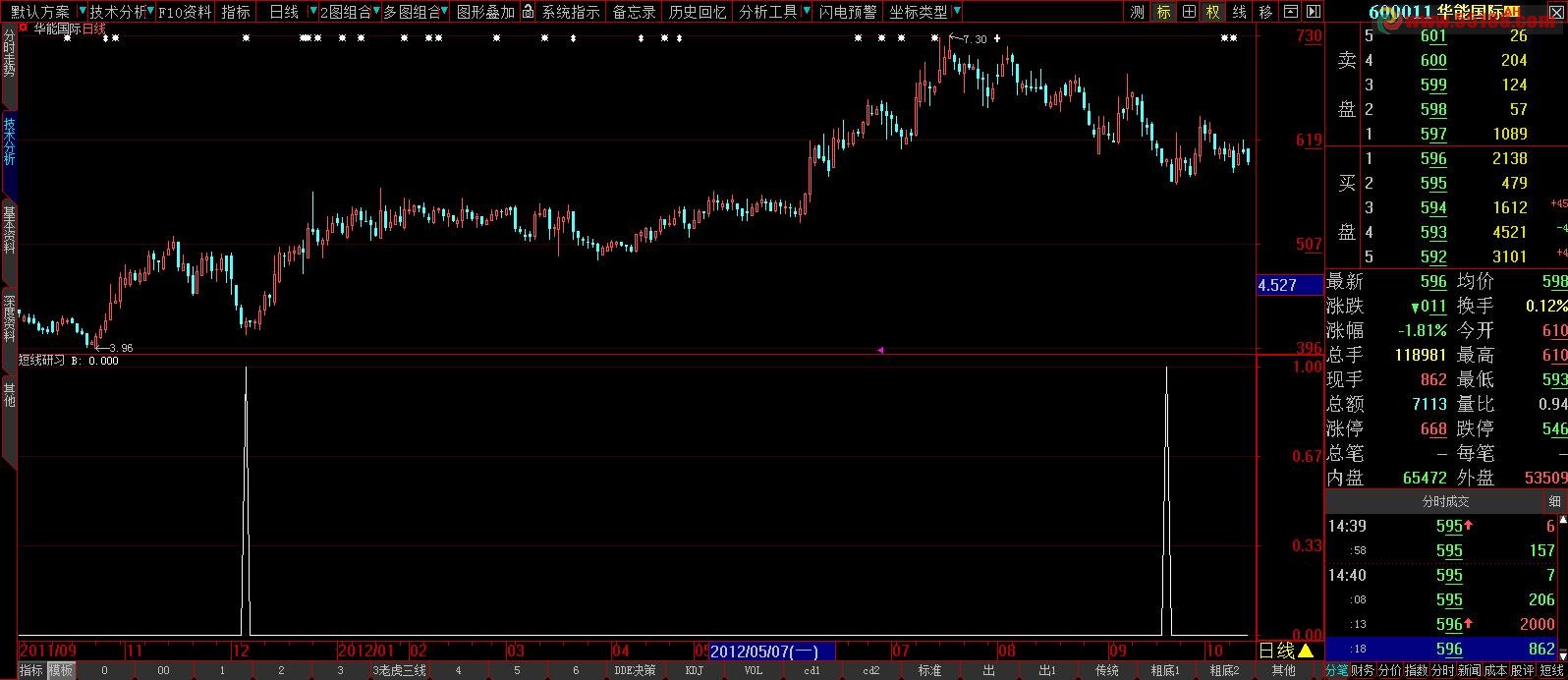 大智慧短线研习选股源码
