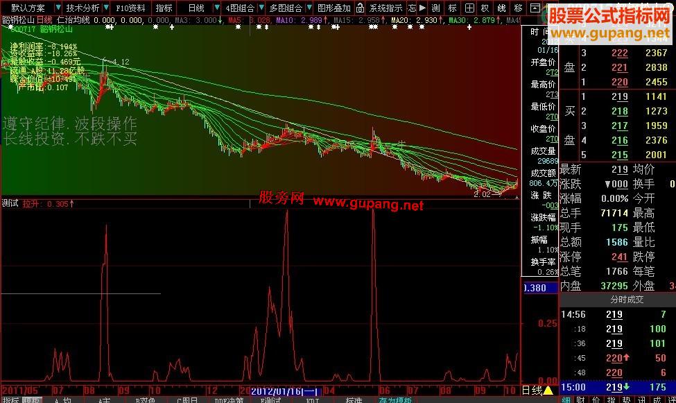 大智慧超级量能副图源码