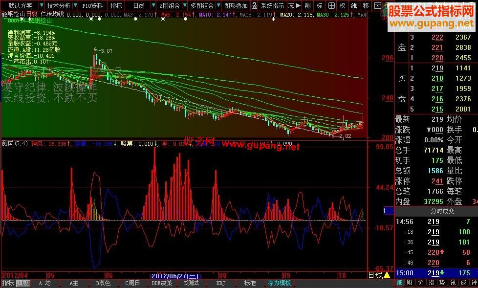 大智慧主力吸筹副图源码