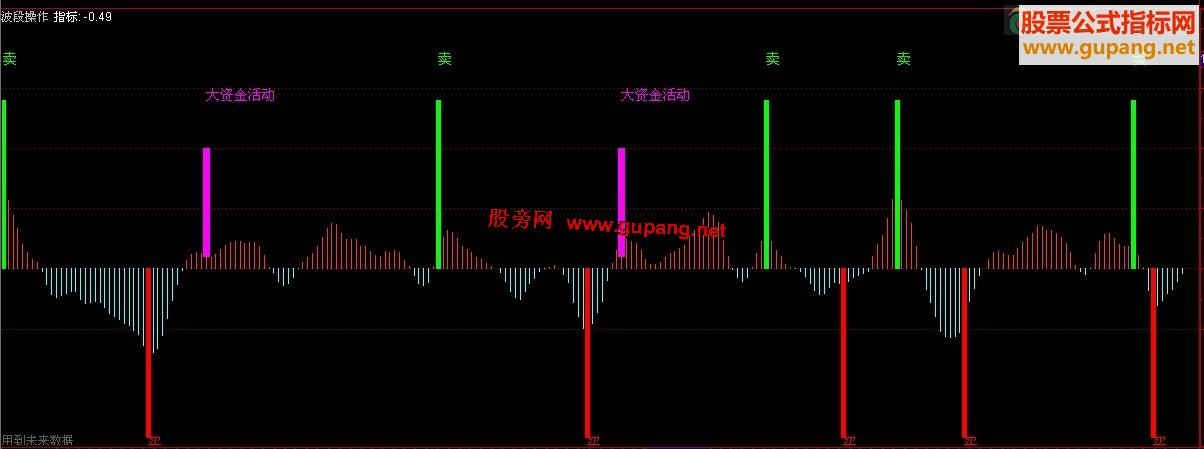 大智慧波段操作副图公式