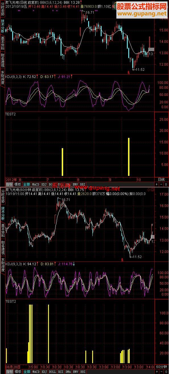 大智慧绝世指标抄底公式