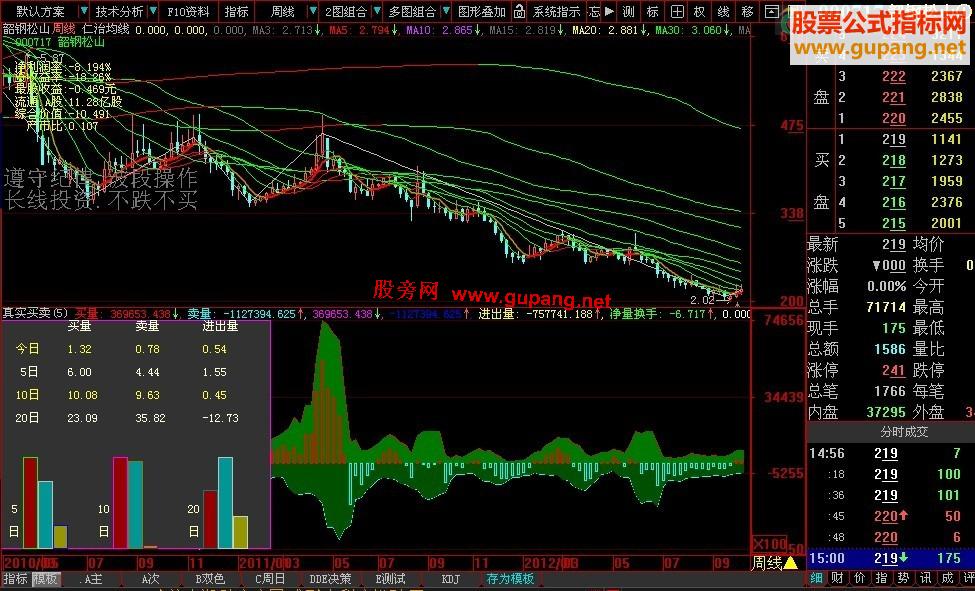 通达信真实买卖副图指标源码