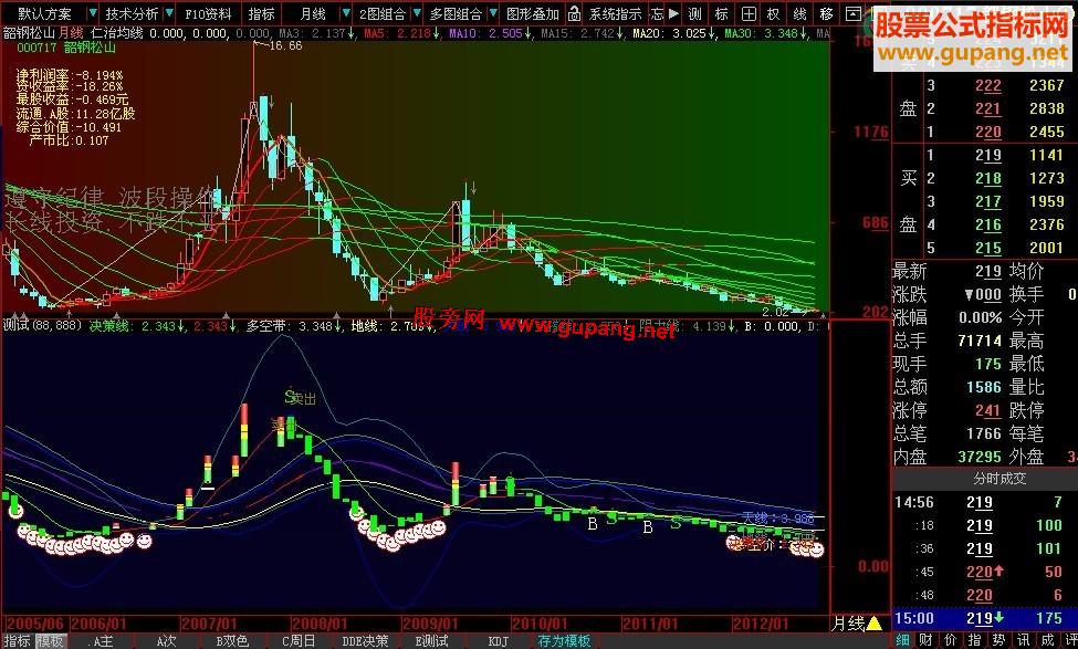 大智慧掌控之中副图指标源码