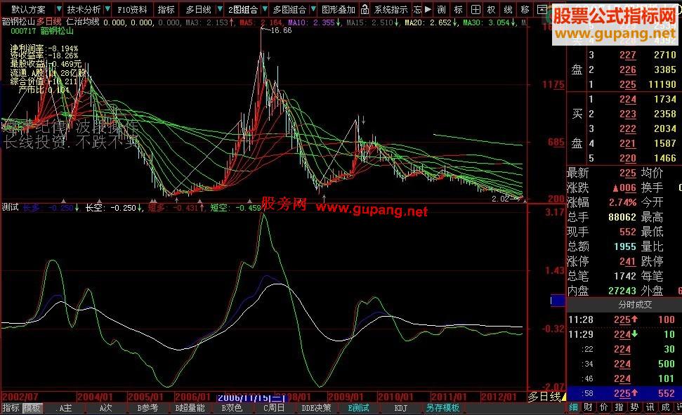 大智慧生财有道副图源码