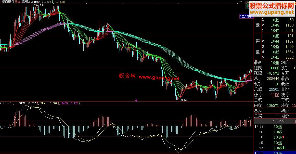 大智慧红持绿卖主图公式