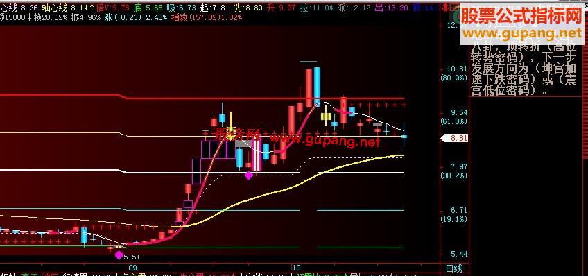 飞狐六联体密码八卦解盘公式