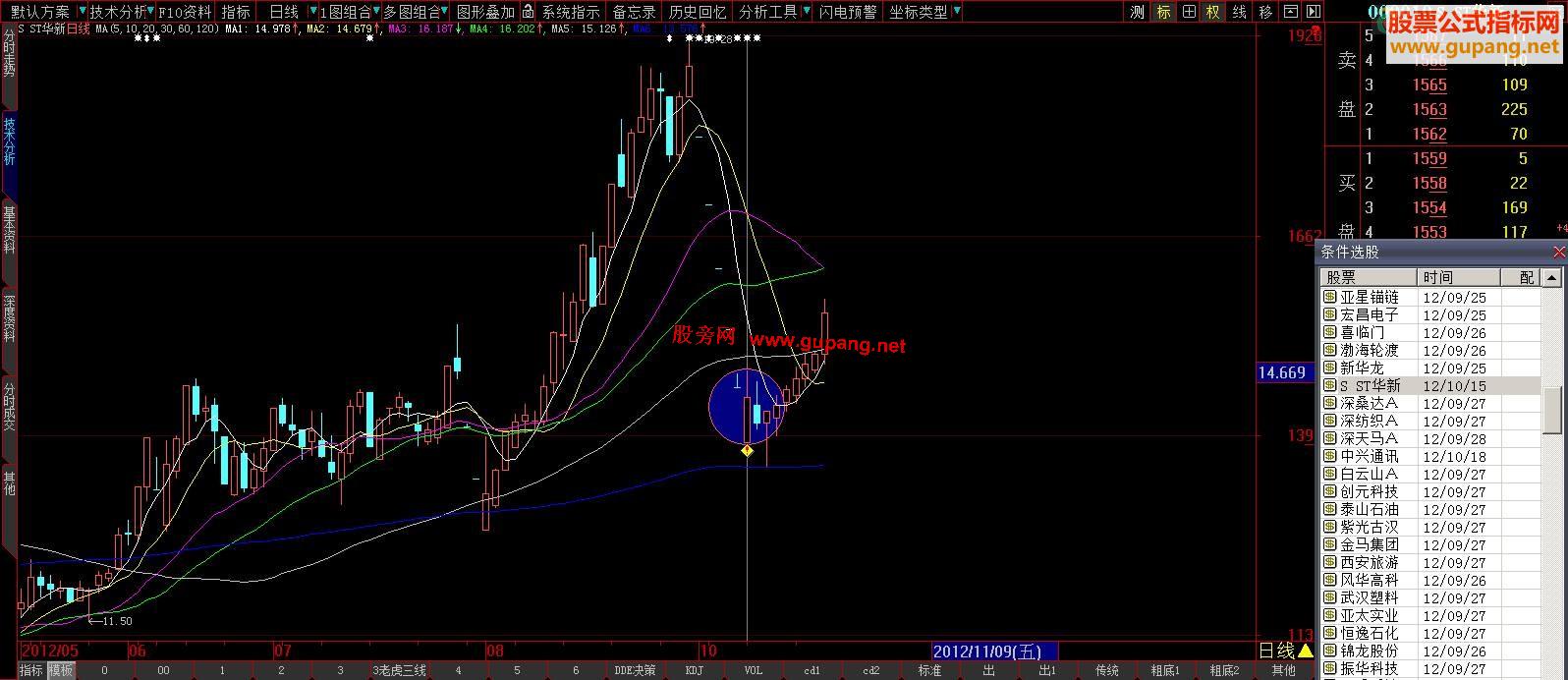 大智慧海滨拾贝选股源码、说明