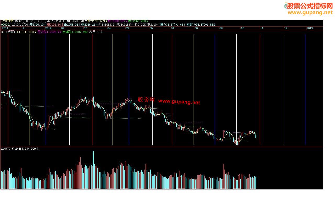 飞狐DELTA时间预测主图指标
