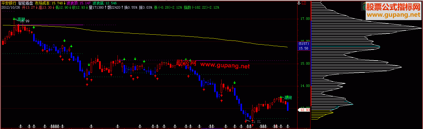 飞狐有实战意义的主图