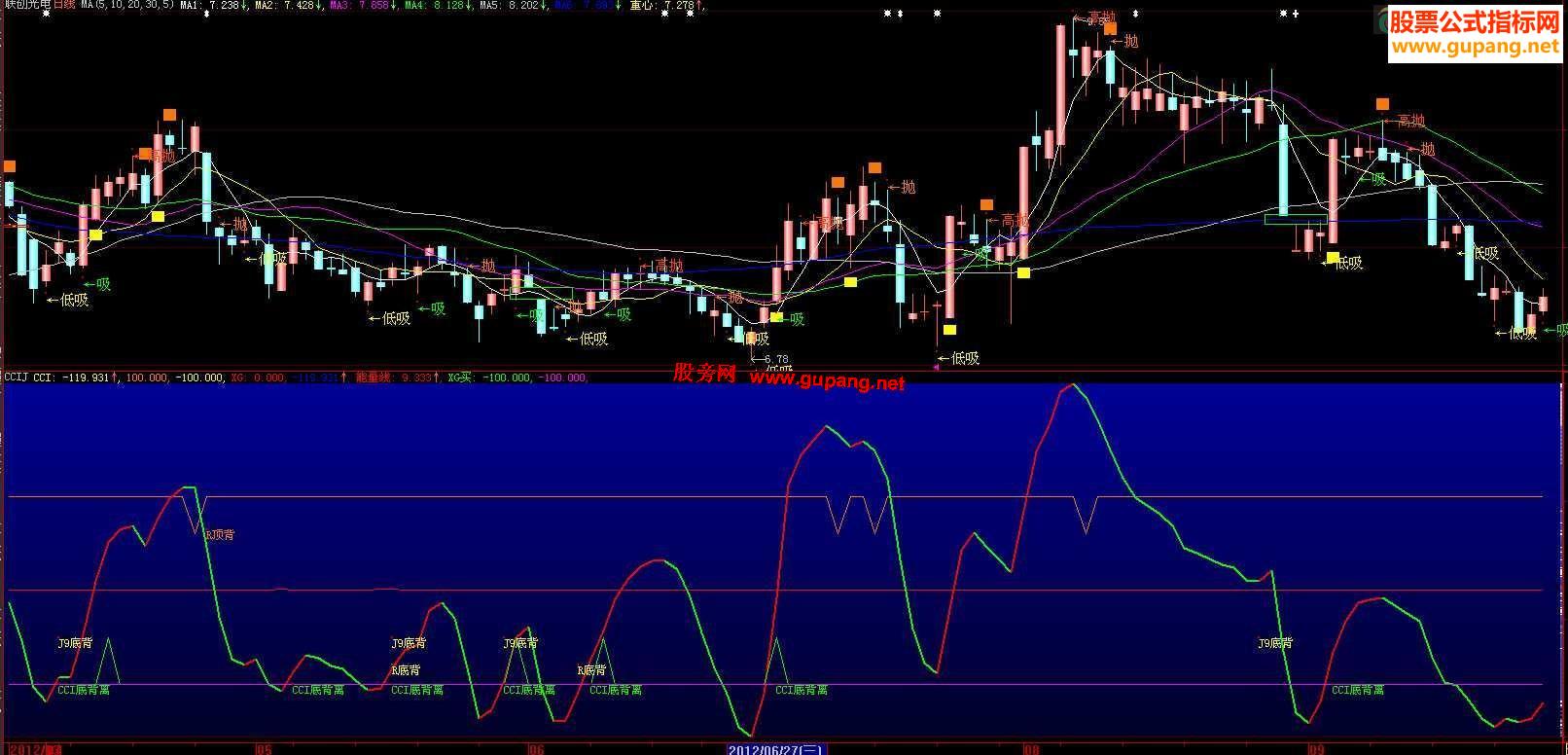大智慧CCI-J公式源码