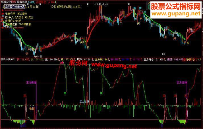 大智慧老瓶罐新酒买卖指标源码