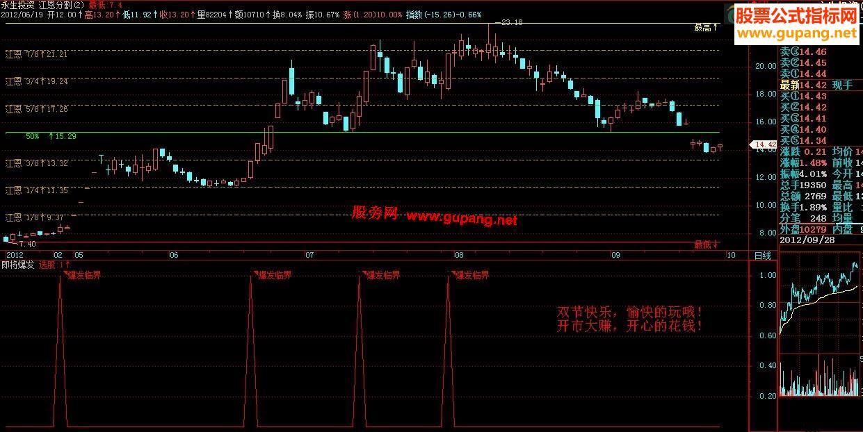 飞狐江恩分割指标主图公式、源码