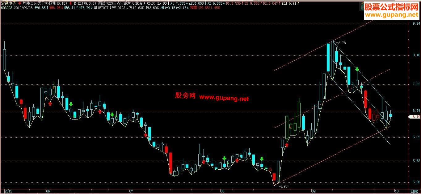 飞狐三点定亁坤指标主图公式、源码