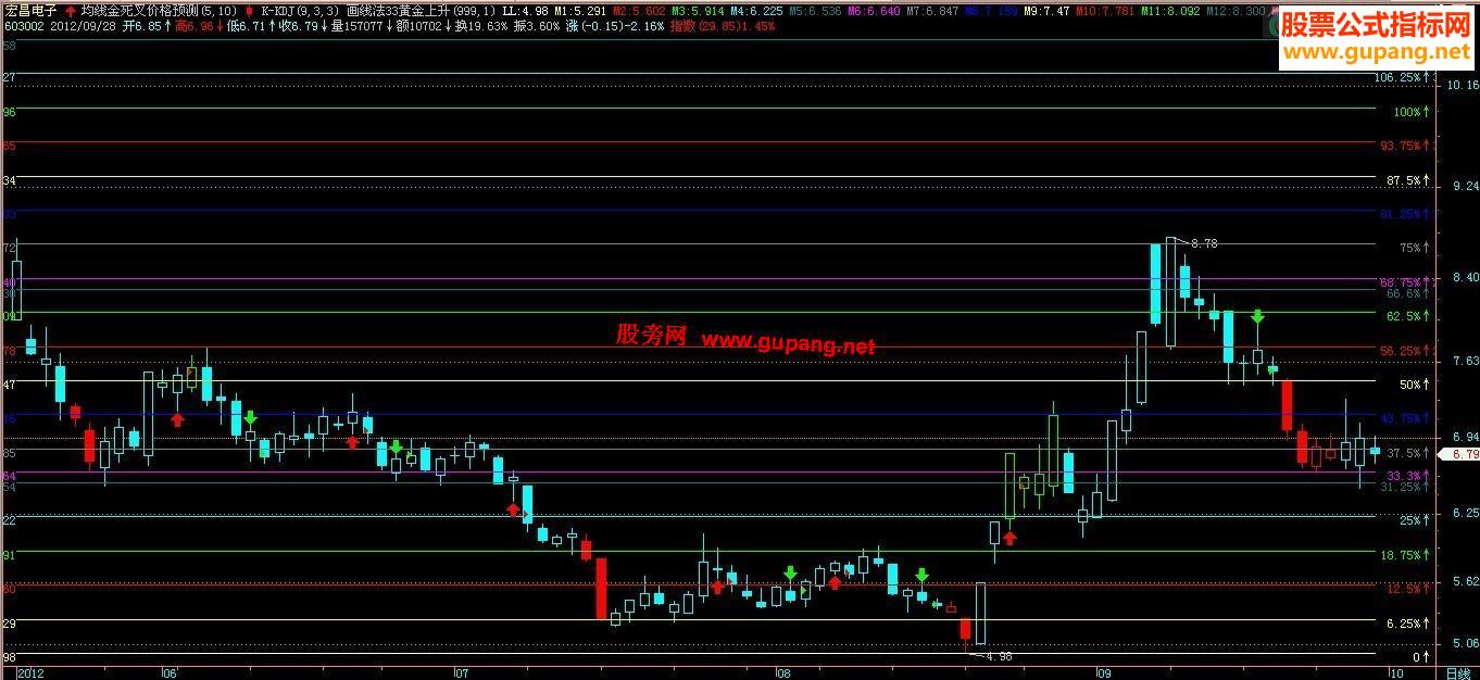飞狐黄金上升划线主图指标源码